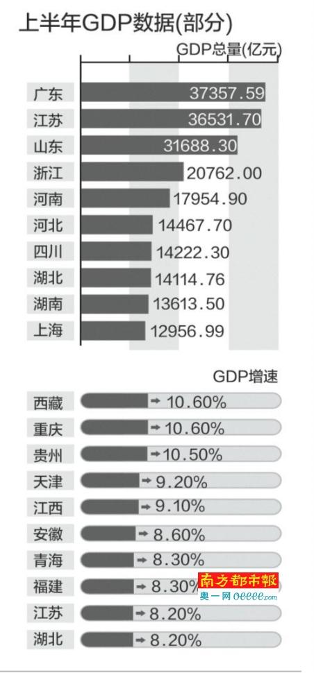 为什么广东gdp排名第一_广东各市gdp排名(2)