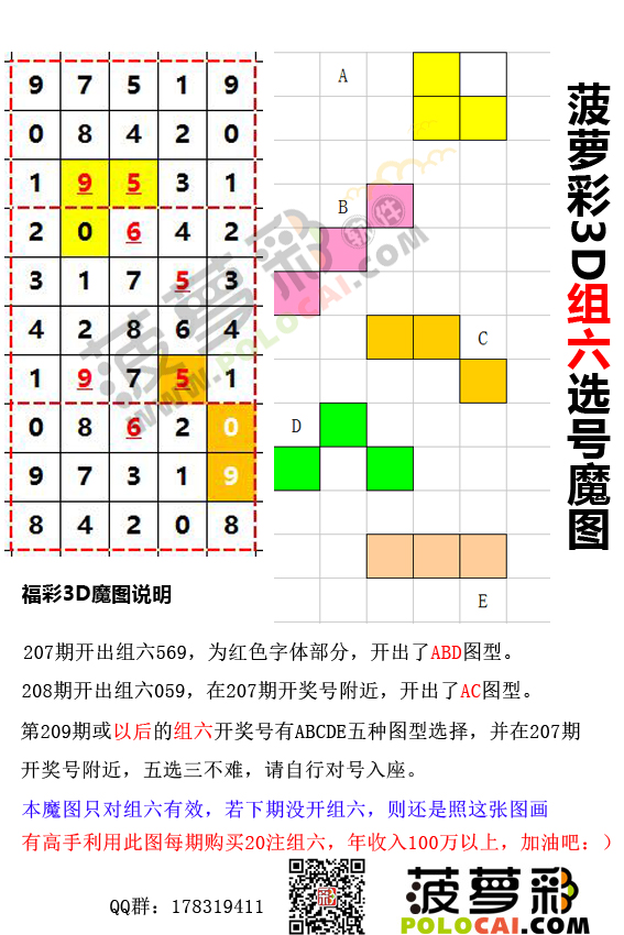 福彩3d第209期组六选号魔图(此法有人年入100万)