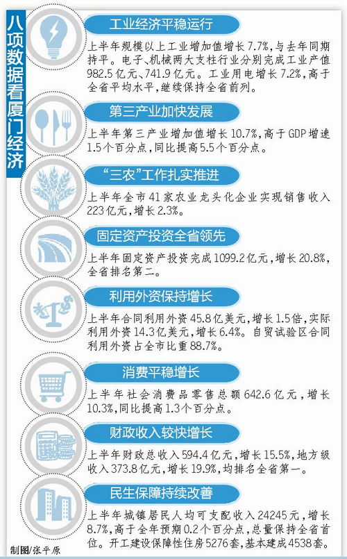 副省级城市2021年1月gdp_2021跨年图片