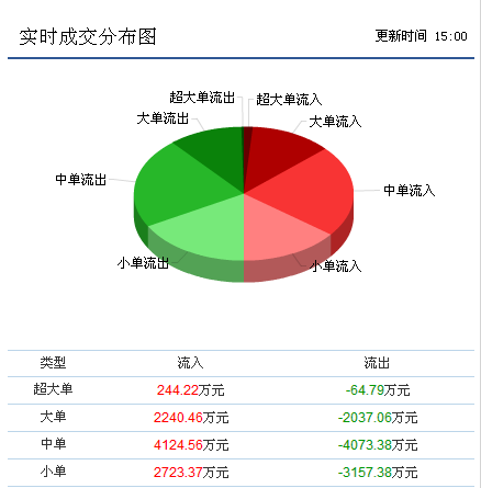 银鸽投资:最新消息流出,即将迎来新一轮的反弹