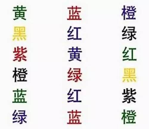 右脑试图说出字的颜色,左脑却执意要读那个字,你是不是这样呢?