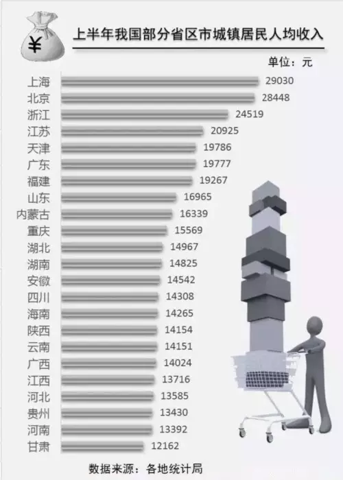 人均gdp平均线_中国人均gdp