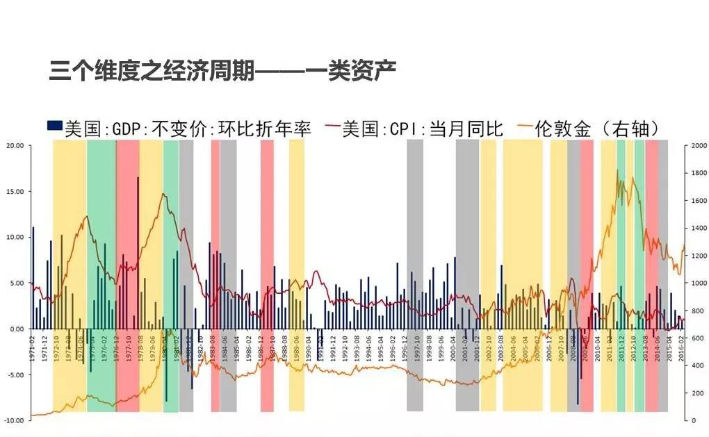 绿色gdp和灰色gdp_特别策划 绿色GDP的尴尬现状 为何不受欢迎(2)