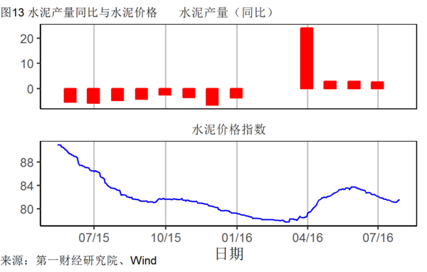 固定资产 gdp_焉能不涨 基建股狂飙背后 16省份固定资产投资已超GDP(2)