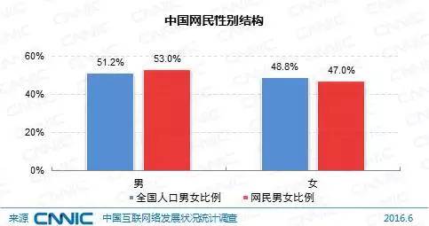 全国人口男女比例_新生人口男女比例连降三年