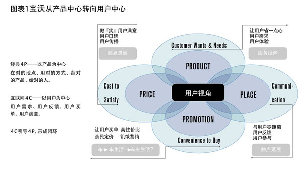 中国首个实践工业4.0的汽车企业是怎么做的