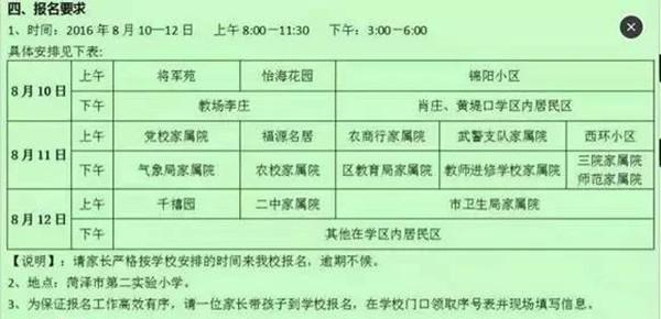 菏泽小学生人口_菏泽人口分布图(2)