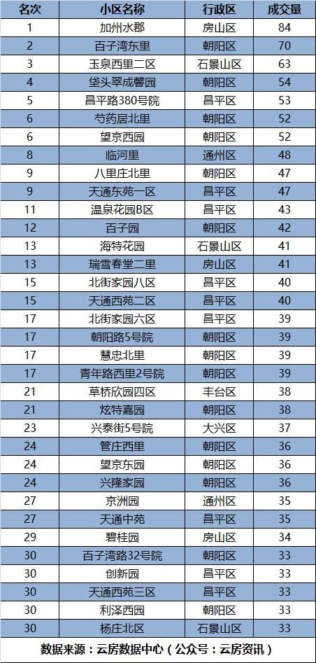 北京市朝阳区gdp排名_2018年辽宁各市GDP出炉,大连GDP突破7500亿,辽阳增速第一