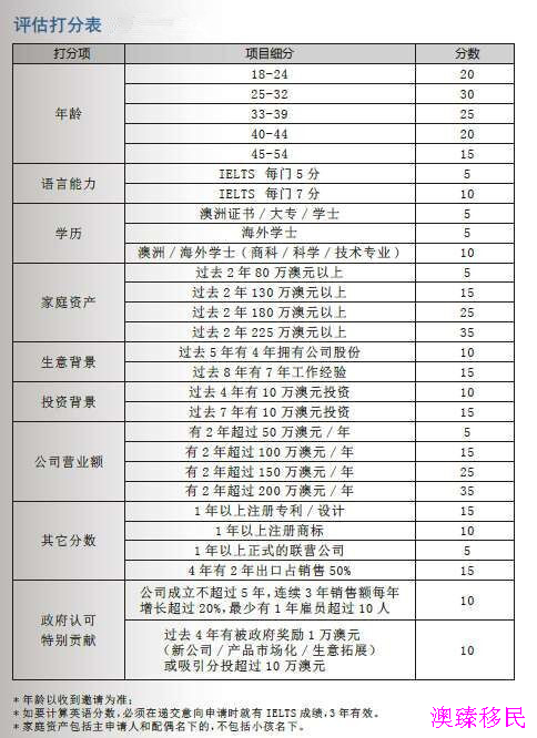 谈球吧体育全面解析澳洲移民的方法有哪些！(图2)