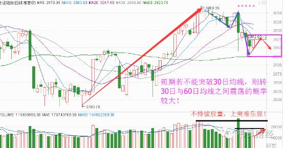 跑不跑?下午看这个信号决定!(今天有粉丝福利