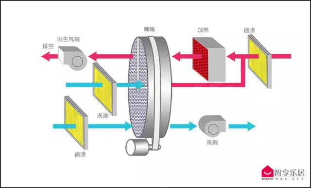 吹潮的原理_空调扇的制冷原理(图片来自网络)