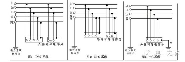 (投票)tn-s系统n线是否重复接地?