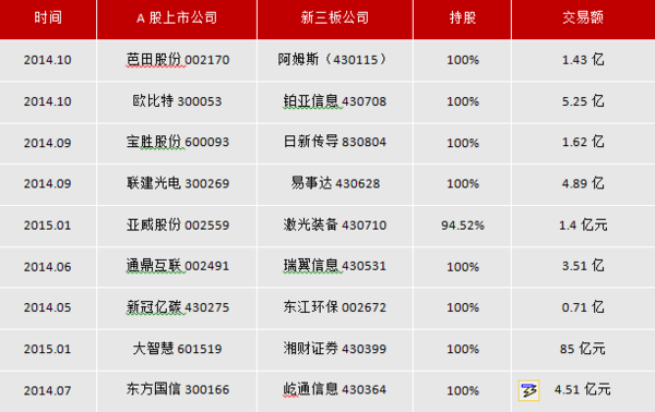 一家新三板企业的产融互动之路-太平洋(60109