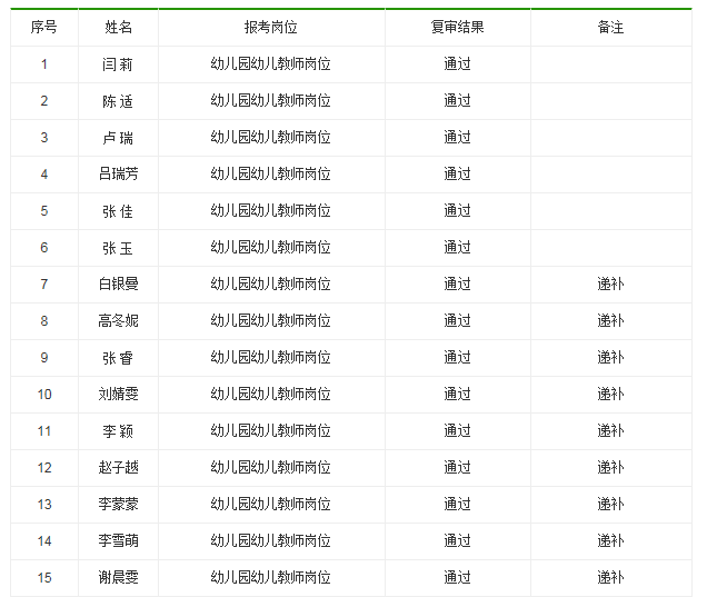 【2016政府机关对个人的评价鉴定】