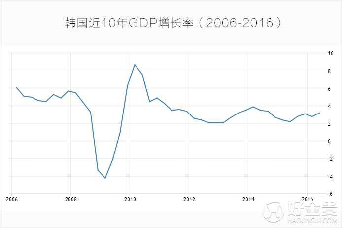 2019中国gdp增长率_报告 2018年 新兴11国 GDP增长率约为5.1(2)