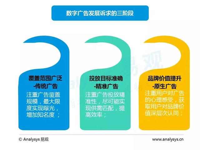 博鱼官网中国原生广告应用发展专题研究报告(图1)