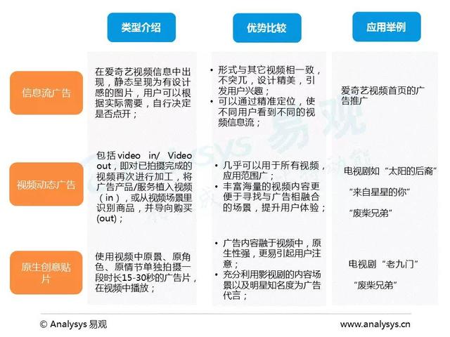 博鱼官网中国原生广告应用发展专题研究报告(图6)