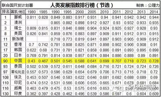 中国失业人口有2亿_...高达2.1亿人失业.(图/翻摄自中国新浪网)-未来5年大预言(2)