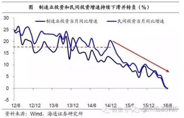 广州劳动人口占比_广州各区人口图(3)