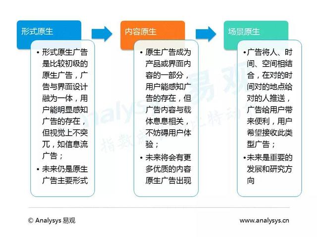 博鱼官网中国原生广告应用发展专题研究报告(图10)