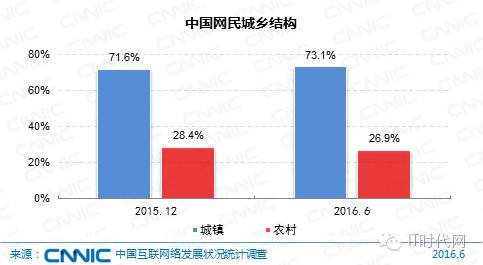 人口增长隐蔽势头_...办就第六次全国人口普查主要数据公报举行发布会(2)