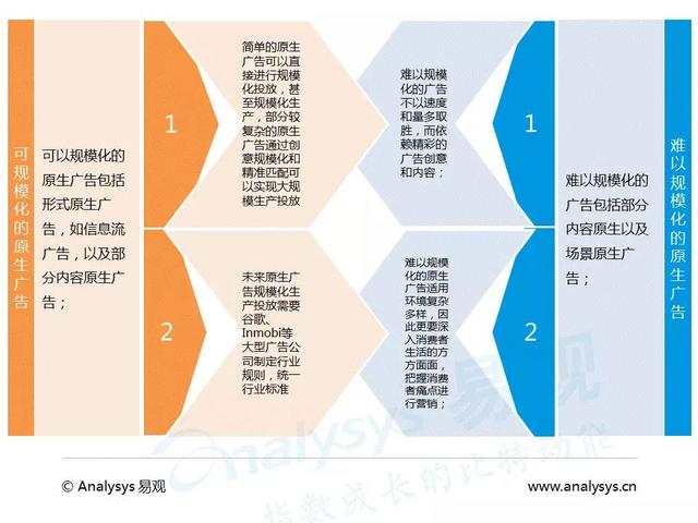 博鱼官网中国原生广告应用发展专题研究报告(图11)