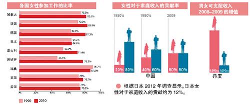 政治经济学相对过剩人口计算(3)