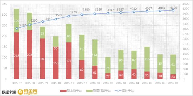 人口为负增长的地区数_分析第七次全国人口普查数据,人口负增长时代即将到来(2)