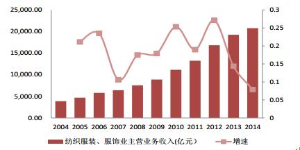 中国炮兵规模_中国内衣市场规模