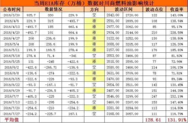 人口预测值和核实值_中国人口预测(2)