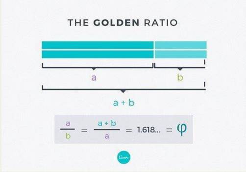 什么是黄金比例,并如何应用到设计上?