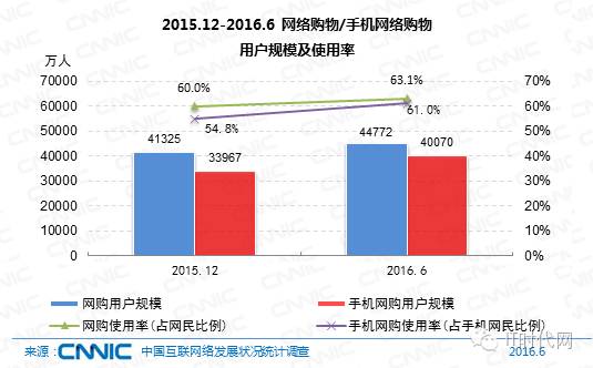 欧洲总人口_看图 欧洲工作人口让人目瞪口呆