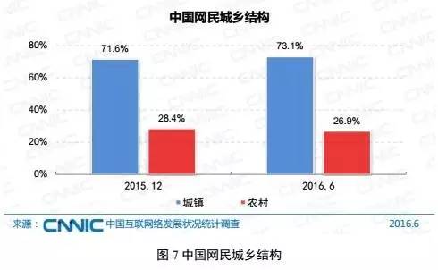 我国上网人口_我国人口构成统计图