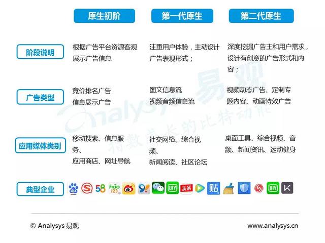 博鱼官网中国原生广告应用发展专题研究报告(图3)
