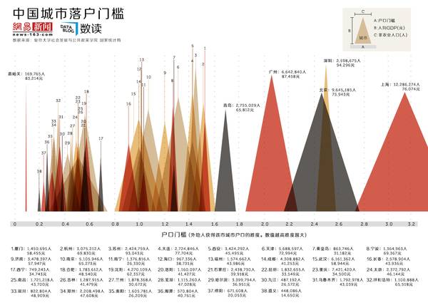 厦门和台湾人均gdp_七普后,对比下大陆一二线城市和台湾的人均GDP