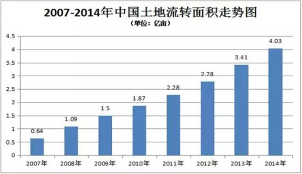 农村人口增长率_农村人口增长 年增长率