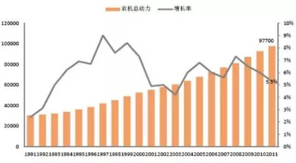 我国农村人口_绿维文旅