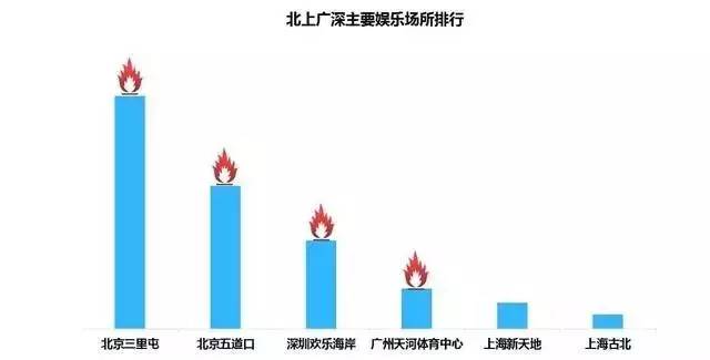 北京白领人口_实现 富力新城让梦想变私享(2)