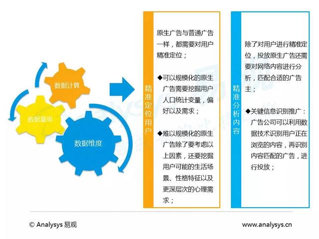 博鱼官网中国原生广告应用发展专题研究报告(图12)