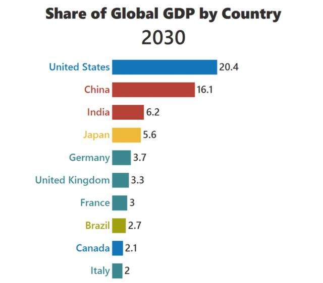 英国gdp最高占世界gdp_海外 高级轻松财富 伦敦站┃课程通知