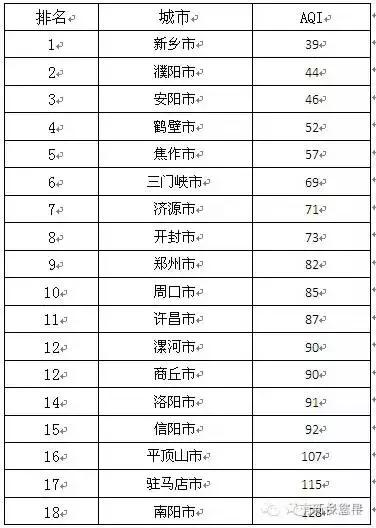 河南省各市人口排名_周口各县市区排名如何 河南158个县级行政区人口排名出炉(3)