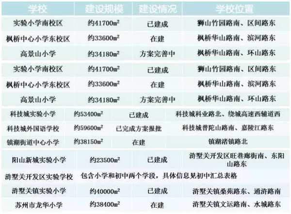 苏州相城区历年gdp_苏州出台氢能产业发展规划,到2020年建成加氢站近10座(2)