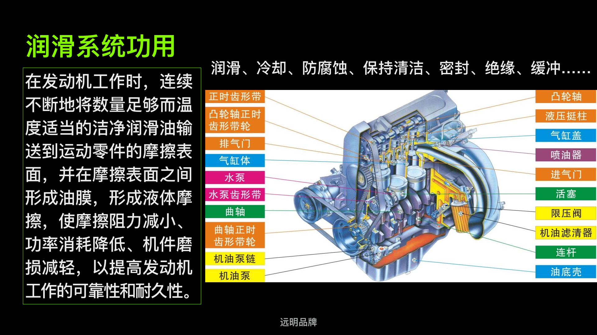 发动机润滑系统就是润滑油对汽车零部件产生作用的所有装置的统称,它