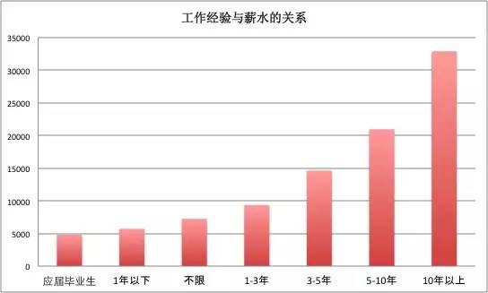 爱慕内衣工厂工资待遇_爱慕内衣