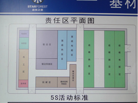 上图大家看 岗位责任及定置平面图,并目视化在现场,让每个人都知道哪