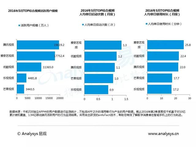 博鱼官网中国原生广告应用发展专题研究报告(图5)