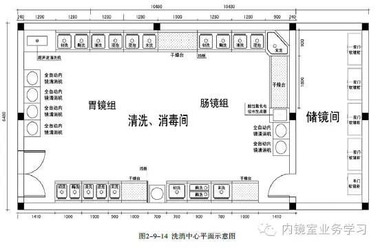 内镜洗消平面示意图内镜检查间复苏室3,胃镜室及结肠镜室布局胃镜室