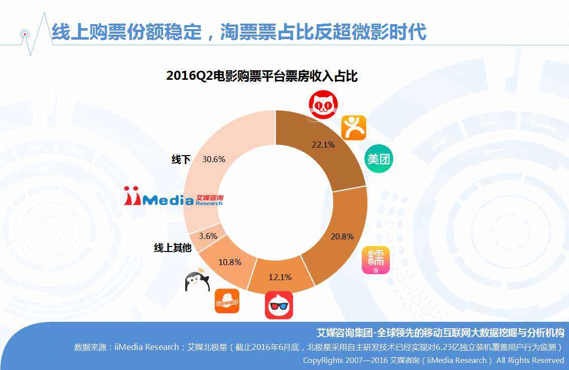 人口数据造假_...网络上发贴揭露人口数据造假 -新年好 揭人口数据作假 原始数(2)