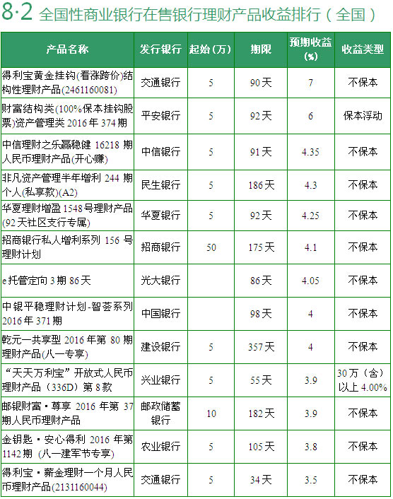 互联网金融经济总量指标_经济技术指标(2)