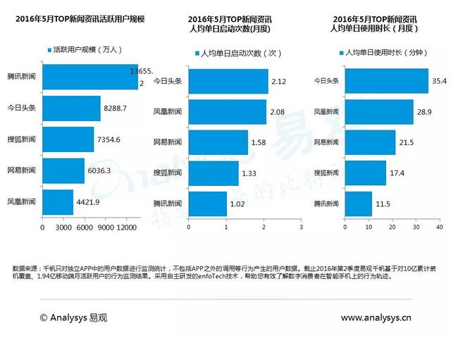 博鱼官网中国原生广告应用发展专题研究报告(图4)